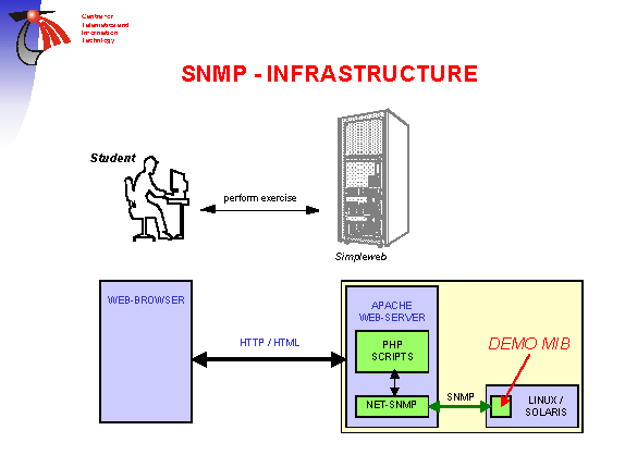 File:Internet Management Exercise-5 Snmp.png